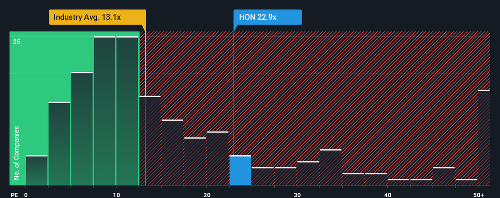 Honeywell Valuation Outlook as Aerospace Spinoff Reshapes Strategy